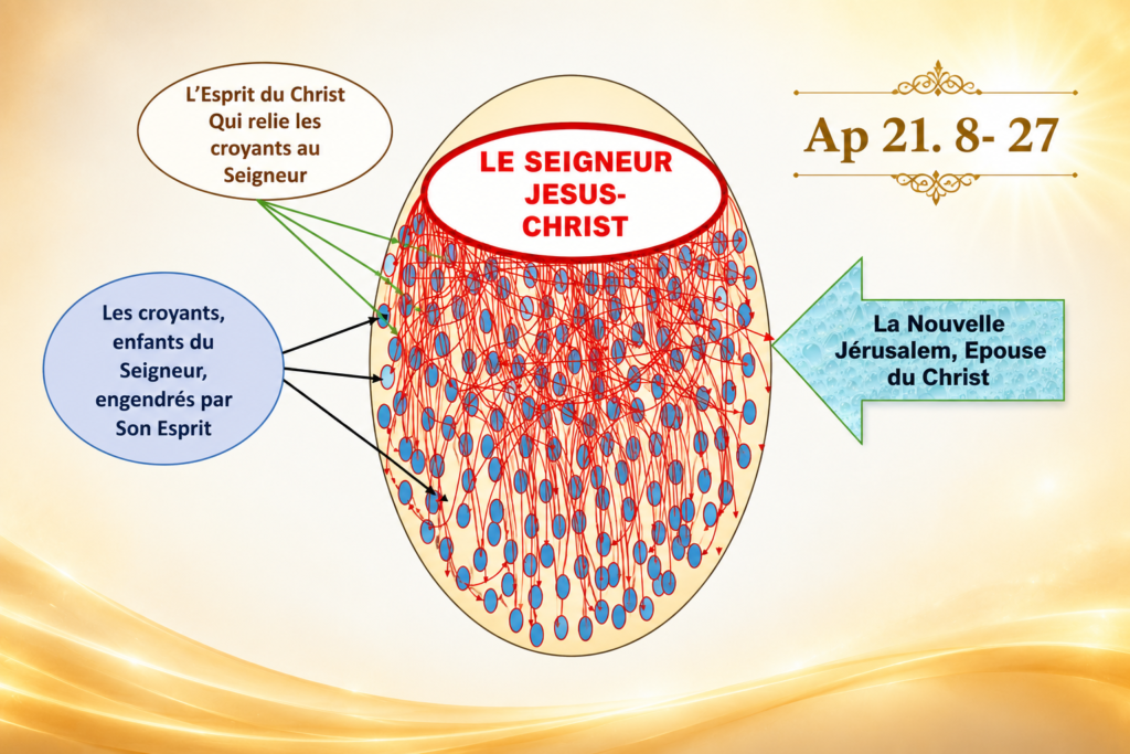 Le Christ est lié au croyant